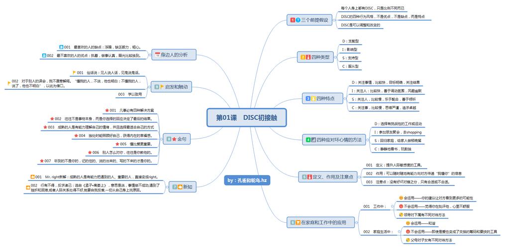 初识DISC人际关系的魅力之旅(之旅初识人际关系自己的魅力) 99链接平台