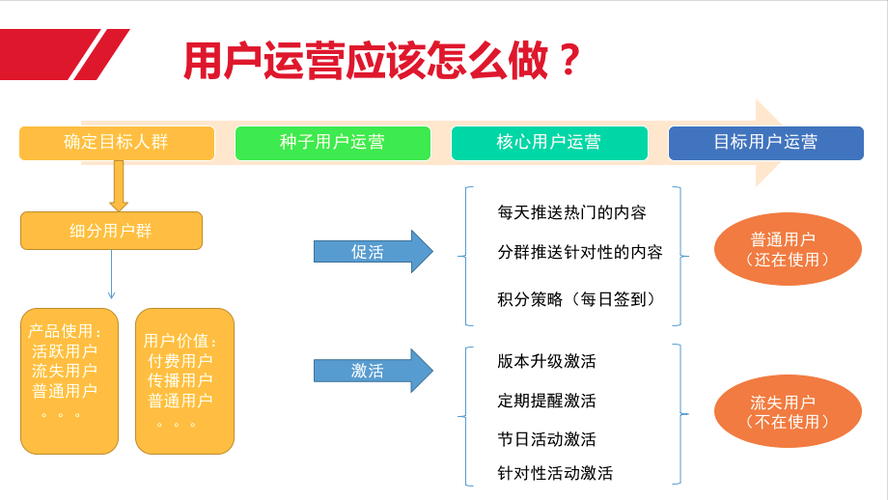 产业互联网产品如何运营推广？(互联网产品运营产业用户) 99链接平台