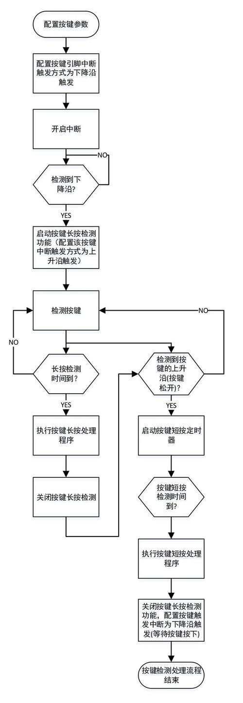 esp8266教程：开发方式和SDK选择(开发方式芯片选择教程) 99链接平台