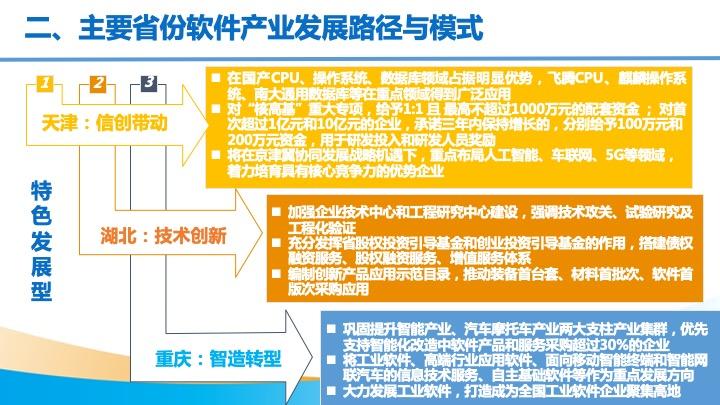 “十四五”山西软件业高质量发展路径明确(发展软件业创新产业立足) 排名链接