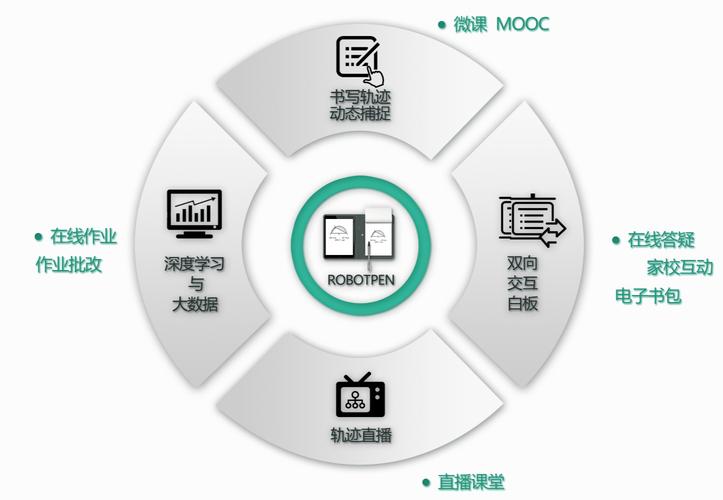 外研在线突破高等教育圈(产品数字化高等教育教育机构) 软件开发