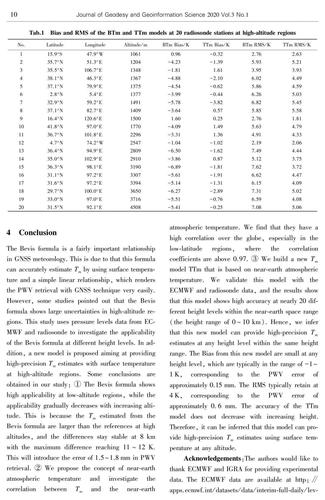 要闻 |《测绘学报（英文版）》采编系统正式上线(测绘学报采编系统英文版) 软件开发