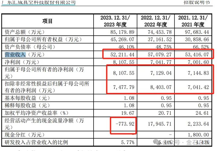 陕西省2021年第四批拟认定高新技术企业名单公布(858家)(科技有限公司有限公司有限责任公司工程有限公司技术有限公司) 排名链接