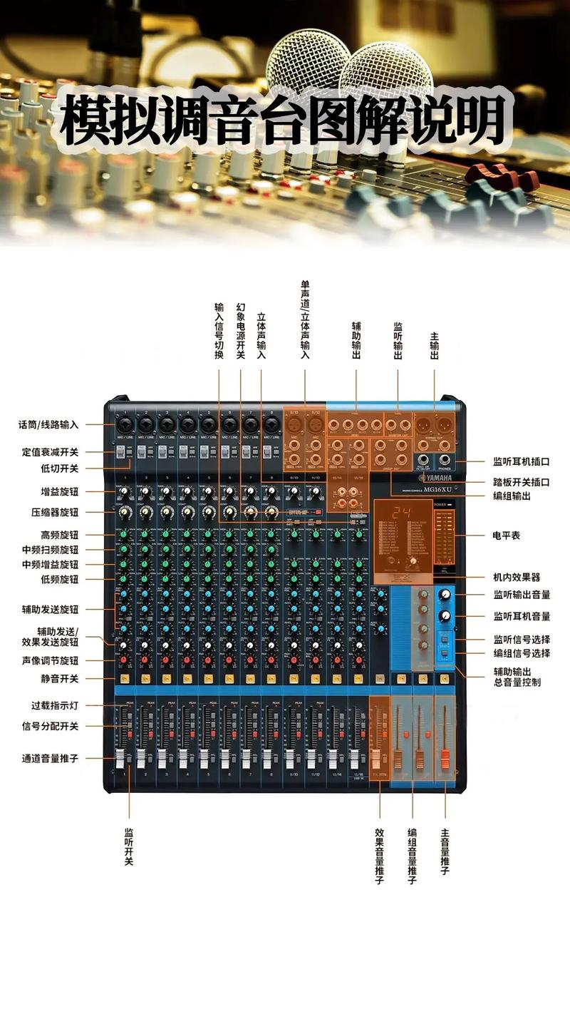 调音台的制作和修改教程(把它调音台修改制作教程) 软件开发