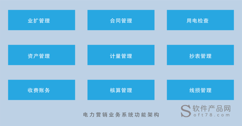 河曲供电公司：优化小喔RPA软件流程助力营销业务数字化转型升级(供电所数字化供电舆情流程) 软件优化