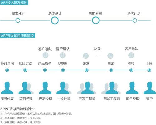 如何快速定制开发教育APP？开发流程有哪些？(开发定制教育阶段流程) 排名链接