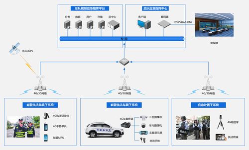 智慧城管建设方案(支持系统监控取证执法) 99链接平台