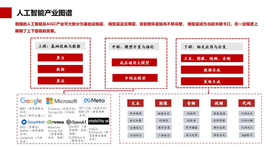 广州AI算力有多强？100个产业算法模型即日起入驻(算法模型产业客户端入驻) 排名链接