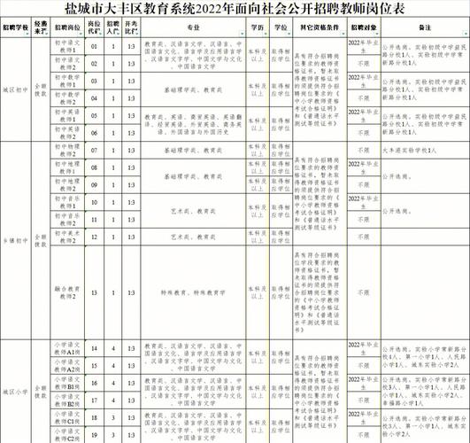 多岗位选择(公告射阳大丰事业单位公开招聘) 99链接平台