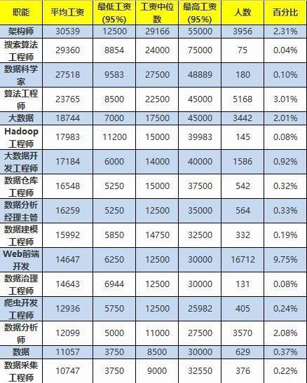 南京程序员月均薪资13k  互联网人平均年龄27岁(互联网互联人才薪酬网人) 排名链接