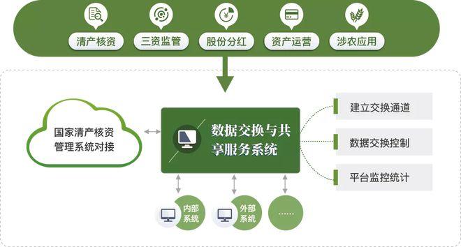 茶叶店信息化管理系统软件开发设计解决方案(系统信息化管理报表解决方案设计) 99链接平台