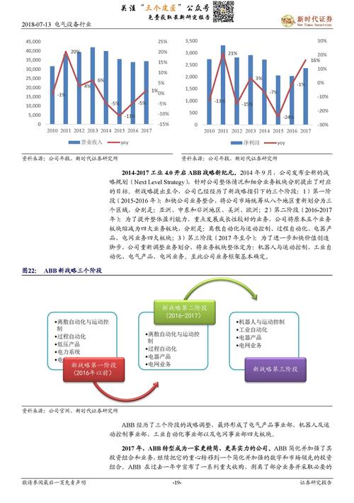 【前景趋势】一文读懂2023年工控自动化行业未来发展前景(工控自动化行业前景一文) 排名链接