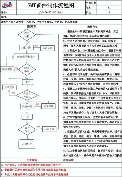 SMT AOI检测设备程序制作流程系列（一）(原点程序坐标宽度导轨) 99链接平台