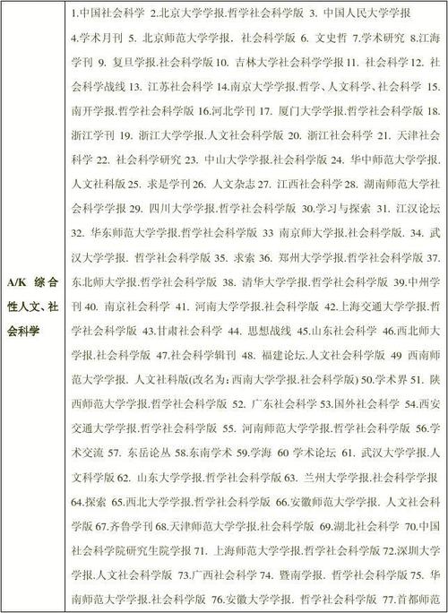 评职称认可的论文期刊目录表「五」(收稿收录方向技术人工智能) 软件开发