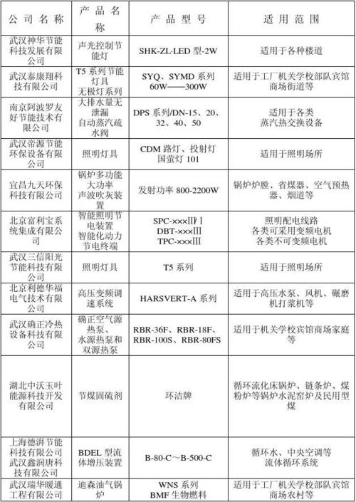 128个产品列入《2024年度湖北省创新产品应用示范推荐目录》(股份有限公司科技有限公司科技股份有限公司有限公司有限责任公司) 99链接平台