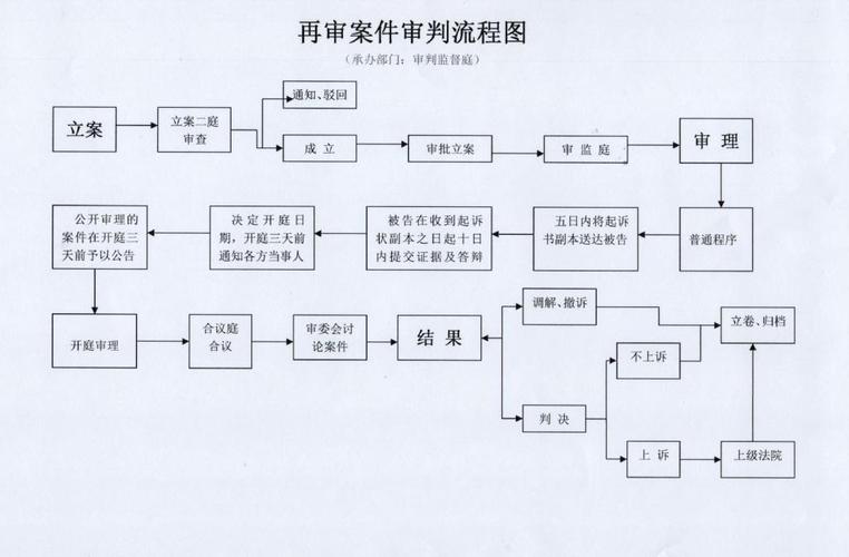 最高法院裁定终结再审审查程序12种情形(再审裁定判决审查申请) 软件优化