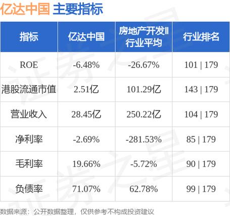 业绩下滑、人事风波不断 老牌园区开发商亿达走向没落(亿达亿元园区这家销售额) 99链接平台