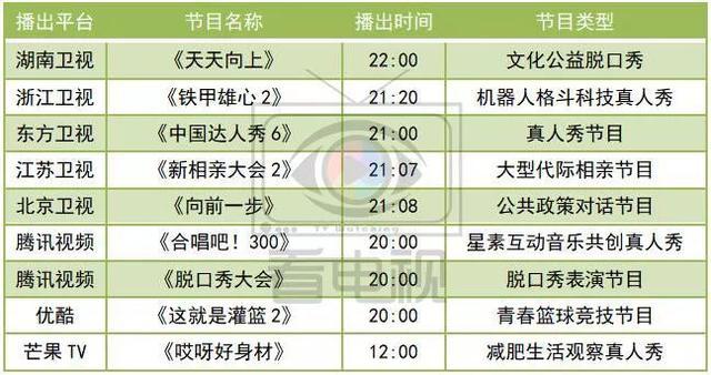 表演人才成长纪实的新尝试(综艺内容观众节目计划) 软件优化