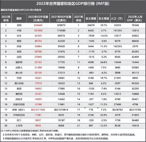 排名靠前(排名上榜五位靠前省直管) 软件开发