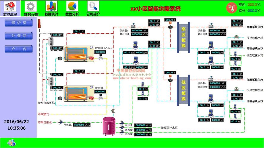 软件工场|供热网络拓扑智慧管理系统的前世今生(管理供热管理系统拓扑操作) 99链接平台