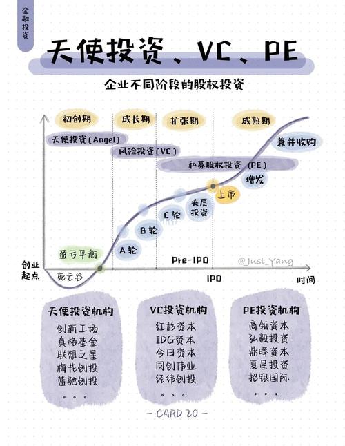 主流VC/PE机构应聘攻略(行业能力应聘沙丘机构) 排名链接