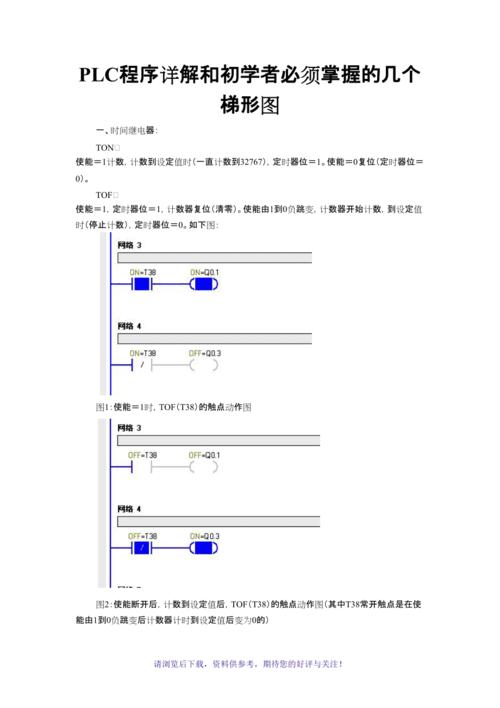 如何从初学者一步步学习，PLC高手进阶之路(学习阶段之路基础进阶) 软件优化