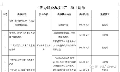 乐平市“我为群众办实事”重点民生项目进展情况公布(项目进展情况改造建设工程) 软件优化