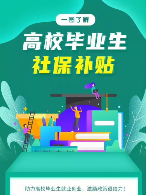 这类毕业生3年内租房免费！安徽放大招揽才(高校毕业生万元补贴创业给予) 软件优化