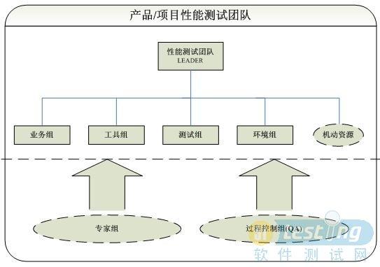 如何做到？(原型团队设计测试想法) 软件优化