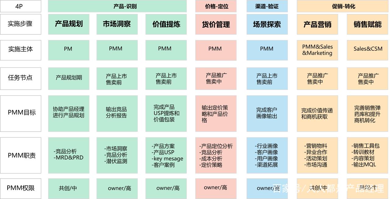 产品市场干货系列一：医疗健康智能硬件GTM策略的设计思路(产品冥想用户行业价值) 软件优化