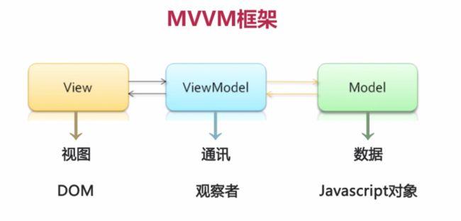 三家大厂UI框架 ArceVue、tDesign、op...(框架三家更新版本开发) 软件优化