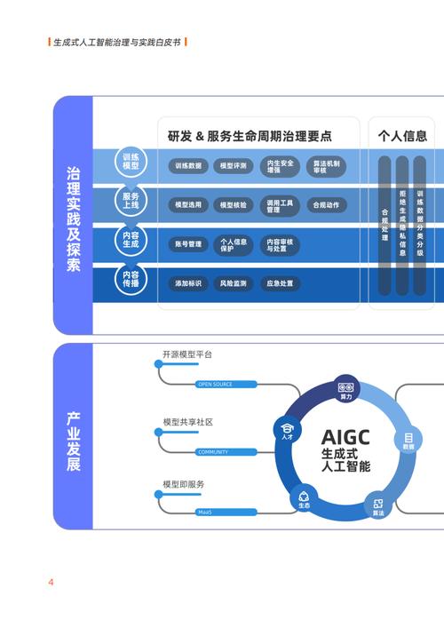 探讨人工智能未来(编辑器人工智能论文革新模型) 软件开发