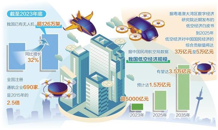 到2027年全省开发区营业收入达到12万亿元左右(开发区全省规划产业亿元) 软件优化