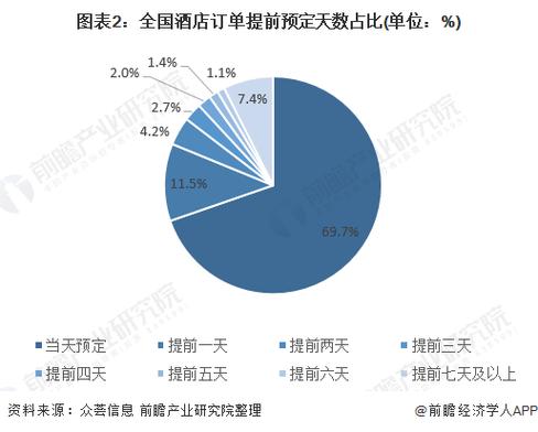 快速占据市场地位(酒店客户预订用户服务) 软件开发