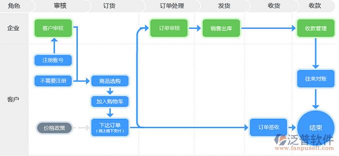 Web3.0视角：合约跟单系统开发方案(合约跟单系统交易开发) 排名链接