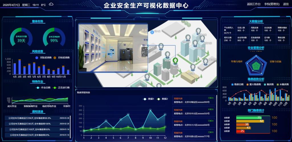 迪庆“科技兴安”大数据智能化防控体系建设项目（现场4G执法音视频信息管理平台）招标公告(藏族政府采购采购投标文件自治州) 软件开发