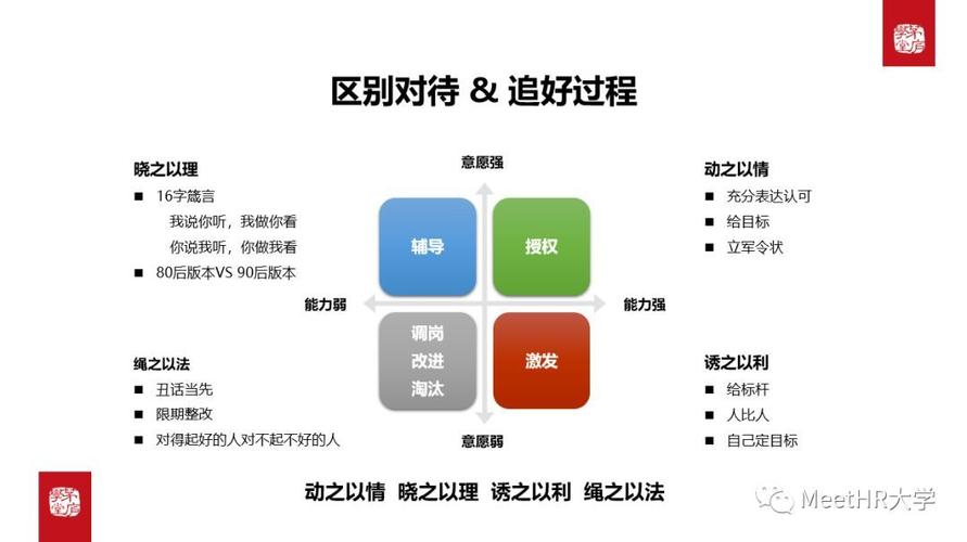 超级用户培养“三板斧”：单点、裂变、当保姆(用户单点流量企业保姆) 软件开发