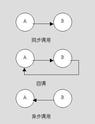 一文搞懂jsBridge的运行机制(方法调用回调消息执行) 软件开发