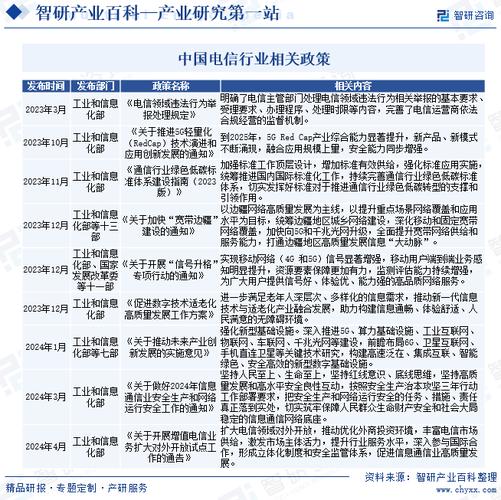 2023年中国工业软件行业最新政策汇总一览(中商行业产业工业情报网) 99链接平台