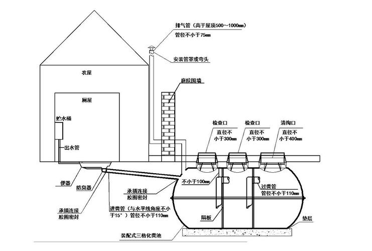 塑料三格化粪池尺寸做法图(化粪池塑料粪池治理工段) 软件开发