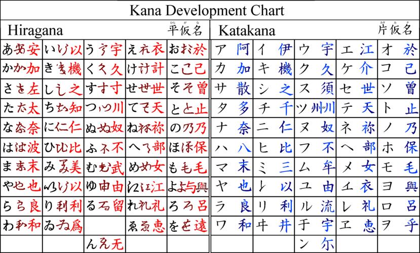 对日软件开发日语速成 第四课(长音山田日语姓氏假名) 软件优化