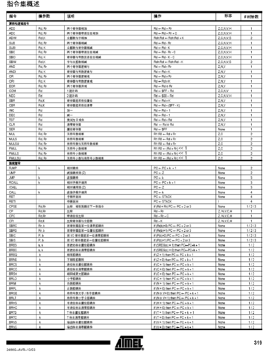 AVX指令集是什么？它的应用又有哪些？(指令集支持处理器寄存器功耗) 99链接平台