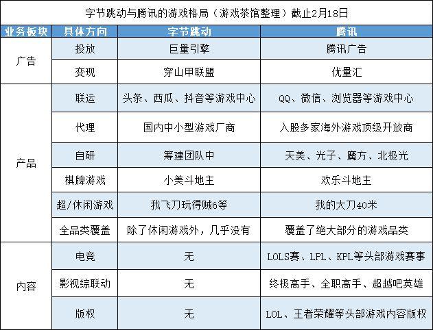 原来游戏行业早已按25%征税好几年了(税率游戏网易腾讯茶馆) 软件优化