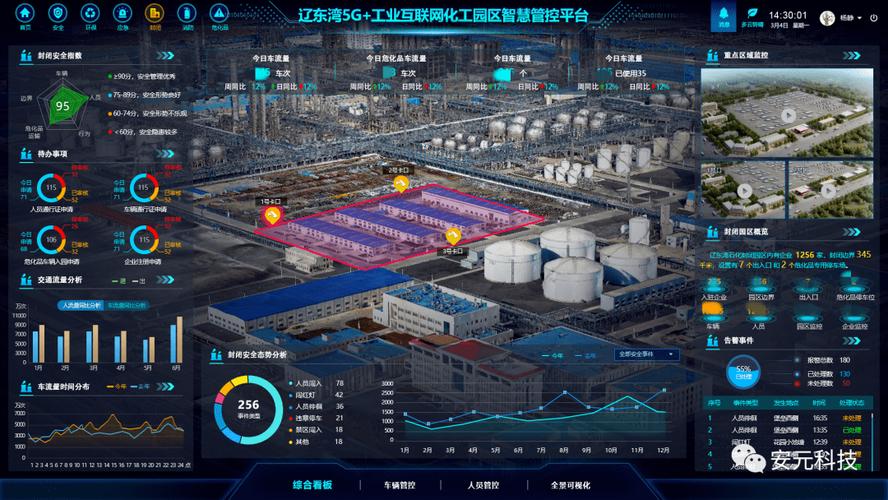 让园区管理更高效？(园区黑体管理高效化工) 软件优化