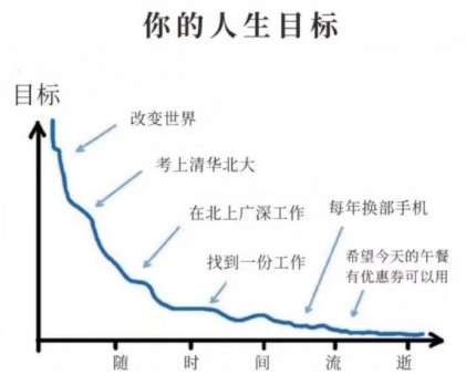 自我驱动与目标设定：知识工作者的成长之路(自己的目标工作者知识成长) 排名链接