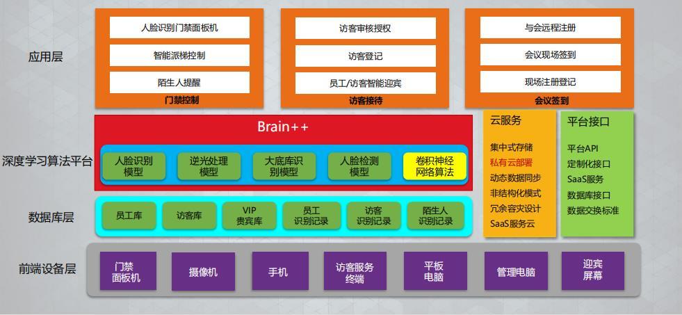 三大智慧售楼管理系统(售楼管理系统三大智慧软件) 99链接平台