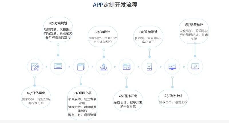 开创云变身您的技术合伙人，专业可信赖(开发互联网开创您的齐鲁) 排名链接