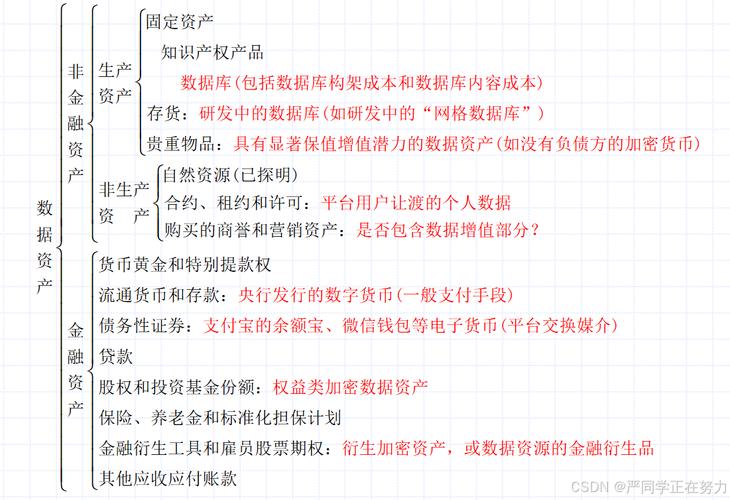 数据加工使用权，数据产品经营权(数据加工数据处理资产持有) 排名链接