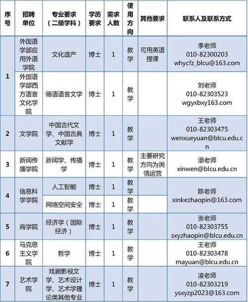 北京语言大学2024年招聘事业编制人员13人(语言应聘者招聘大学应聘) 99链接平台