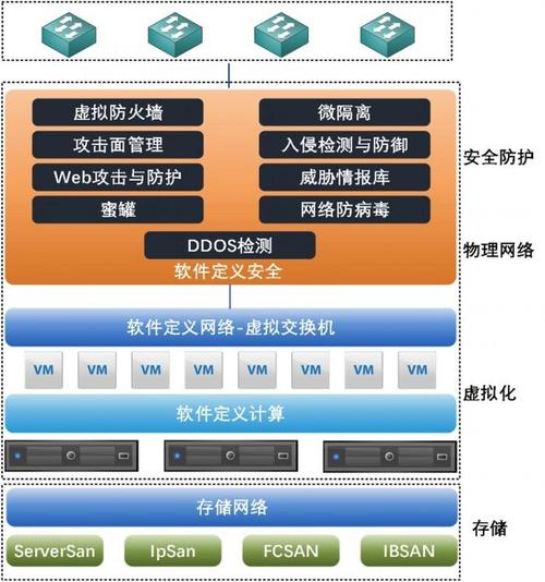 软件开发中常见的十大系统瓶颈(缓存磁盘内存数据网络) 排名链接